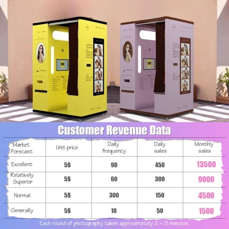 customized selfie booth automa - огляд і ціна Commercial Printing Supplies