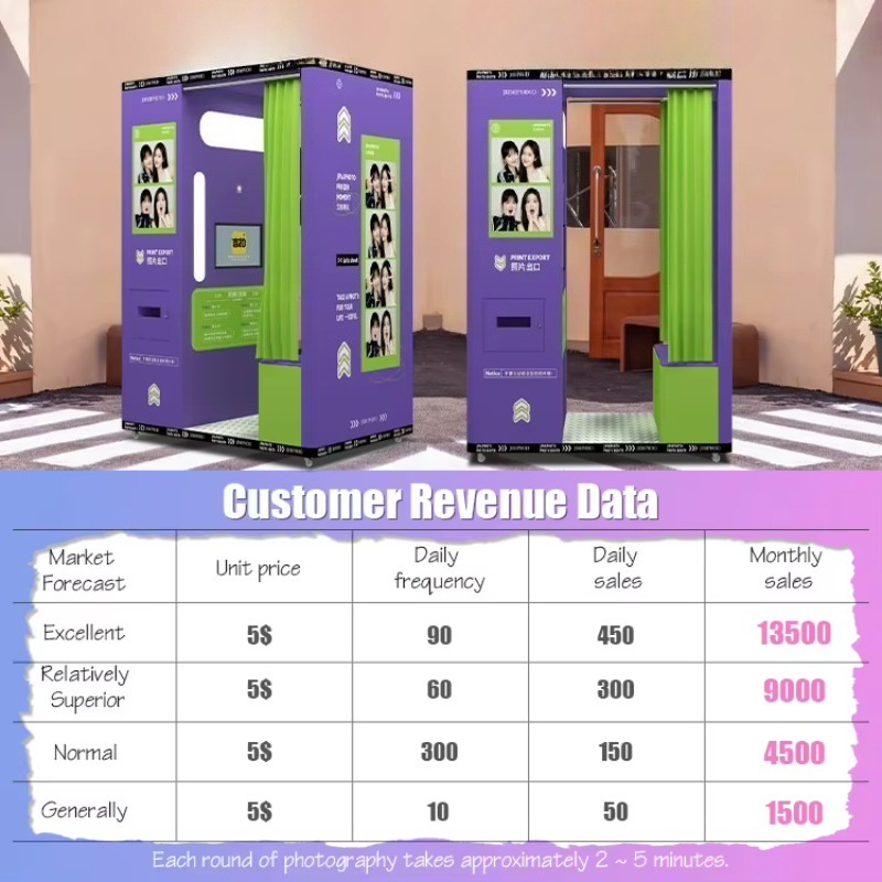 customized mobile coin operate - огляд і ціна Commercial Printing Definition