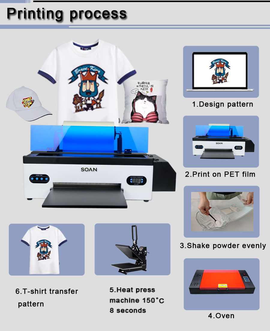 A3 DTF Printer Automatic Digit - огляд і ціна Dtf Printer Machine